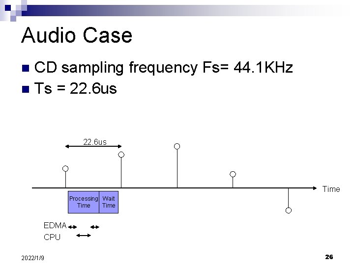 Audio Case CD sampling frequency Fs= 44. 1 KHz n Ts = 22. 6