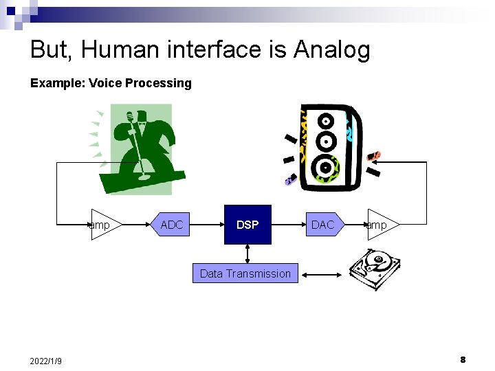 But, Human interface is Analog Example: Voice Processing amp ADC DSP DAC amp Data