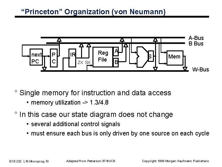 “Princeton” Organization (von Neumann) A-Bus B Bus next PC P C IR ZX SX
