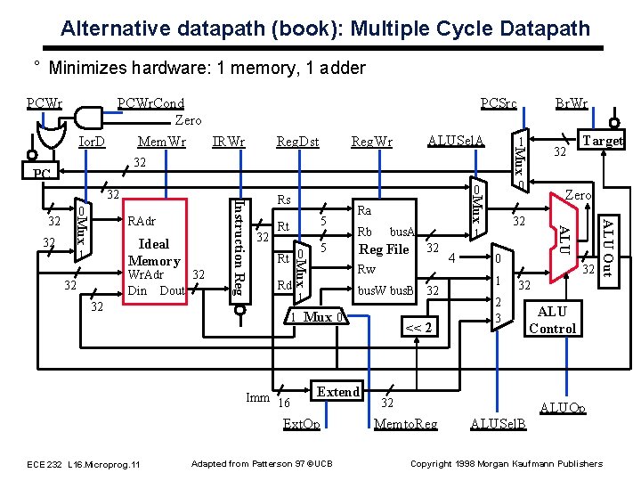 Alternative datapath (book): Multiple Cycle Datapath ° Minimizes hardware: 1 memory, 1 adder PCWr.