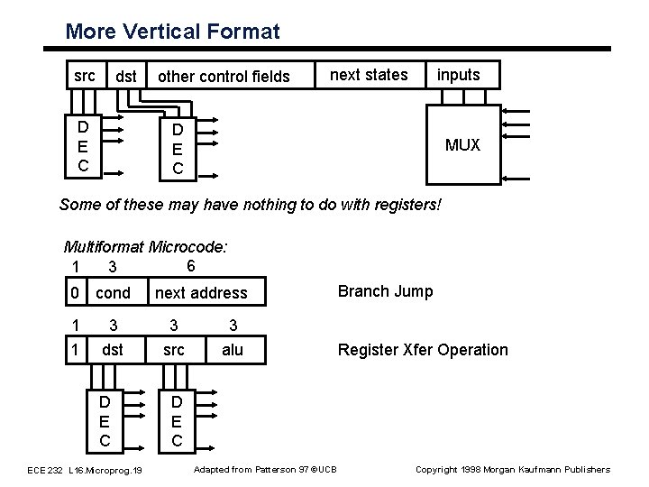 More Vertical Format src dst D E C other control fields next states inputs