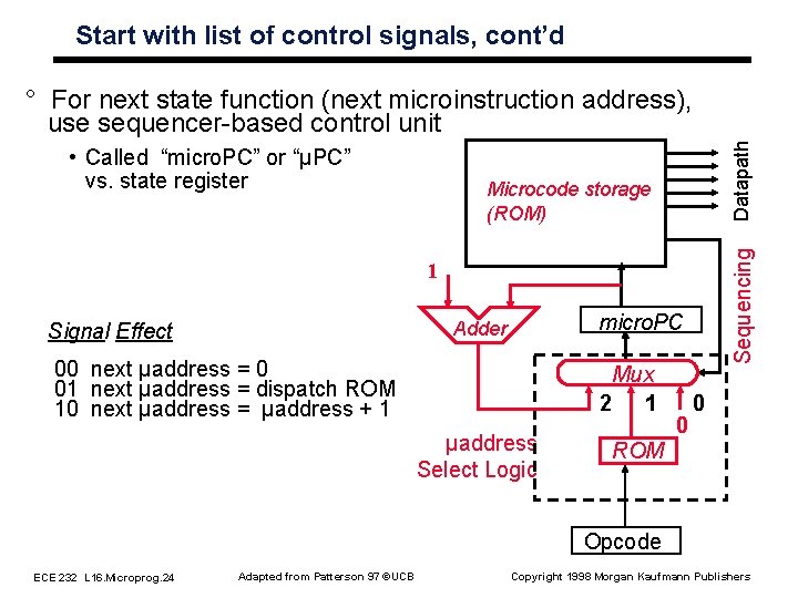 Start with list of control signals, cont’d • Called “micro. PC” or “µPC” vs.
