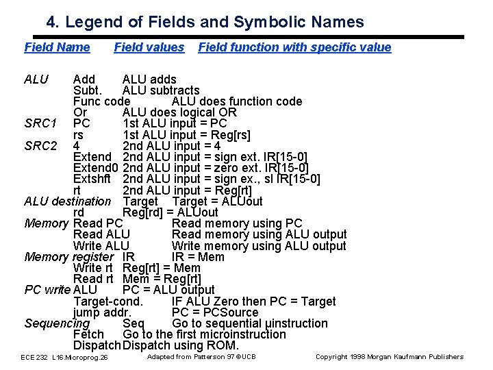 4. Legend of Fields and Symbolic Names Field Name Field values Field function with