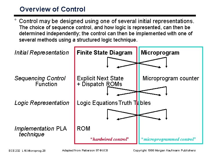 Overview of Control ° Control may be designed using one of several initial representations.