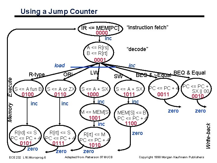 Using a Jump Counter IR <= MEM[PC] 0000 inc A <= R[rs] B <=