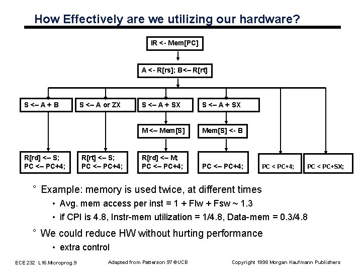 How Effectively are we utilizing our hardware? IR <- Mem[PC] A <- R[rs]; B<–