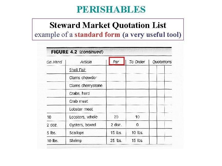 PERISHABLES Steward Market Quotation List example of a standard form (a very useful tool)