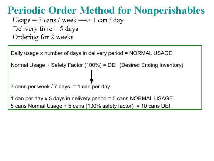 Periodic Order Method for Nonperishables Usage = 7 cans / week ==> 1 can