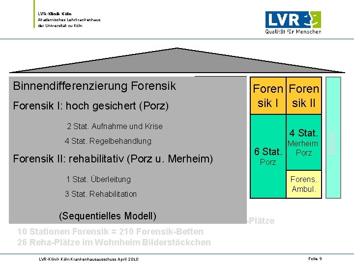 LVR-Klinik Köln Akademisches Lehrkrankenhaus der Universität zu Köln Forensik I: hoch gesichert (Porz) 4