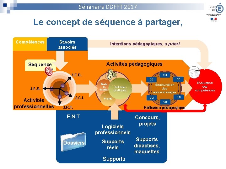 Séminaire DDFPT 2017 Le concept de séquence à partager, Compétences Savoirs associés Intentions pédagogiques,