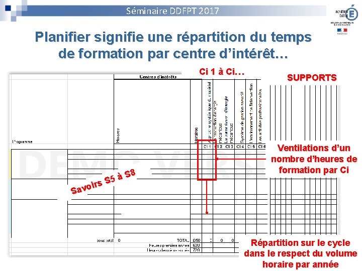 Séminaire DDFPT 2017 Planifier signifie une répartition du temps de formation par centre d’intérêt…