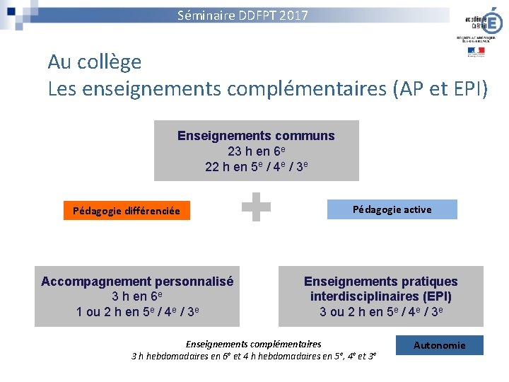 Séminaire DDFPT 2017 Au collège Les enseignements complémentaires (AP et EPI) Enseignements communs 23