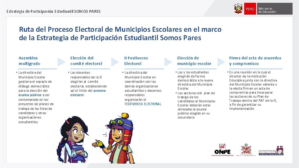 Estrategia de Participación Estudiantil SOMOS PARES Ruta del Proceso Electoral de Municipios Escolares en