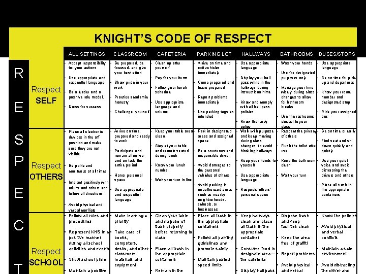 KNIGHT’S CODE OF RESPECT ALL SETTINGS • Accept responsibility • Be prepared, be R
