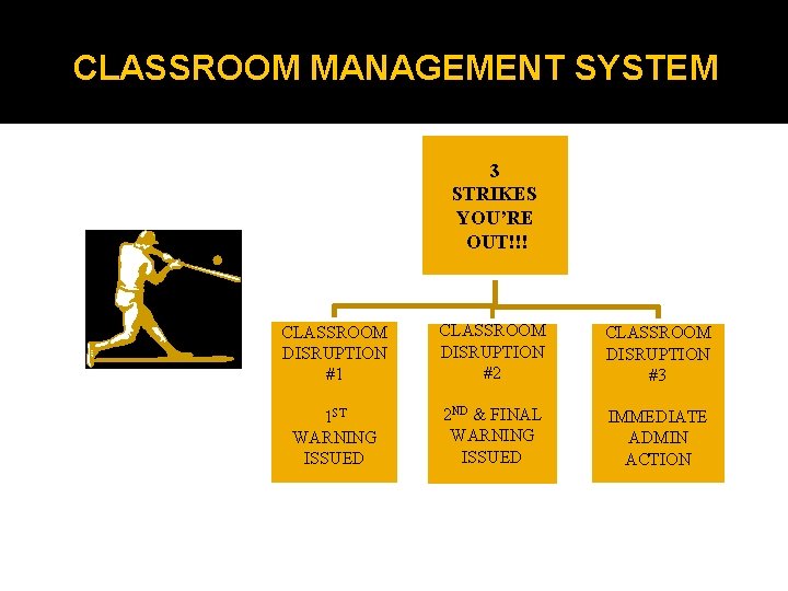 CLASSROOM MANAGEMENT SYSTEM 3 STRIKES YOU’RE OUT!!! CLASSROOM DISRUPTION #1 CLASSROOM DISRUPTION #2 CLASSROOM