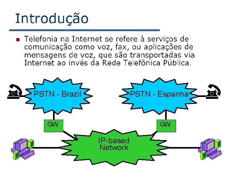 PSTN - Espanha PSTN - Brazil GW GW IP-based Network 