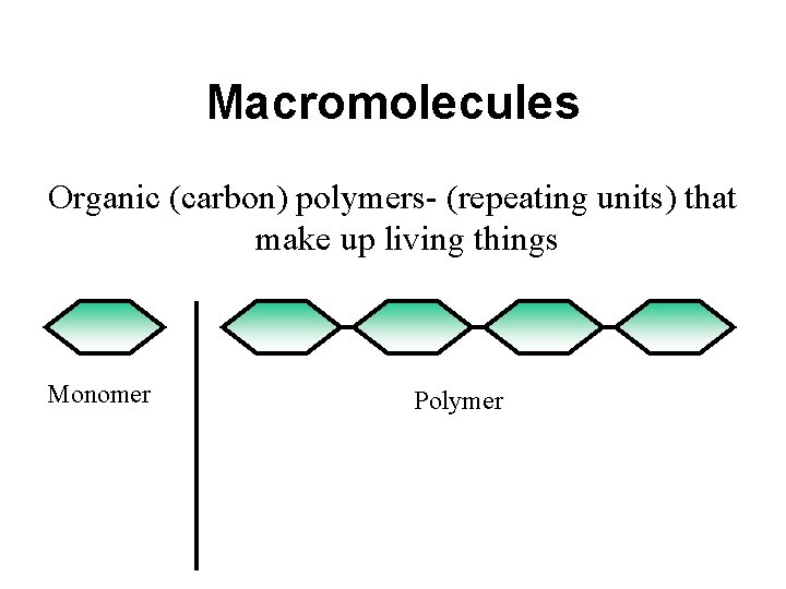 Macromolecules Organic (carbon) polymers- (repeating units) that make up living things Monomer Polymer 