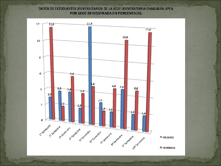 DATOS DE ESTUDIANTES UNIVERSITARIOS DE LA SEDE UNIVERSITARIA CHAGUAYA UPEA POR SEXO DEMOSTRADA EN