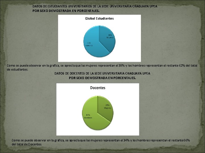 DATOS DE ESTUDIANTES UNIVERSITARIOS DE LA SEDE UNIVERSITARIA CHAGUAYA UPEA POR SEXO DEMOSTRADA EN