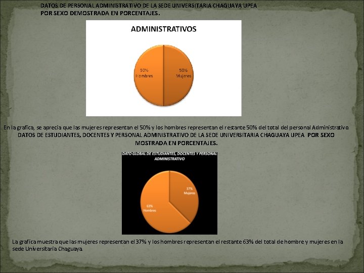DATOS DE PERSONAL ADMINISTRATIVO DE LA SEDE UNIVERSITARIA CHAGUAYA UPEA POR SEXO DEMOSTRADA EN