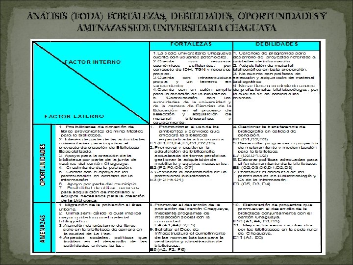 ANÁLISIS (FODA) FORTALEZAS, DEBILIDADES, OPORTUNIDADES Y AMENAZAS SEDE UNIVERSITARIA CHAGUAYA 