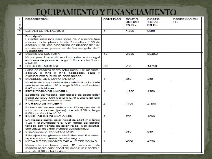 EQUIPAMIENTO Y FINANCIAMIENTO 