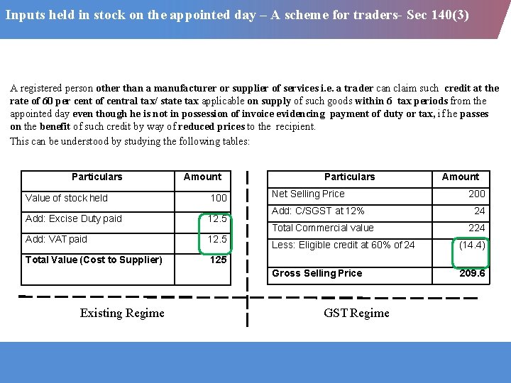 Inputs held in stock on the appointed day – A scheme for traders- Sec