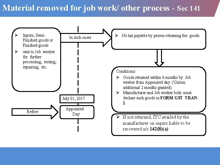 Material removed for job work/ other process - Sec 141 Inputs, Semi. Finished goods