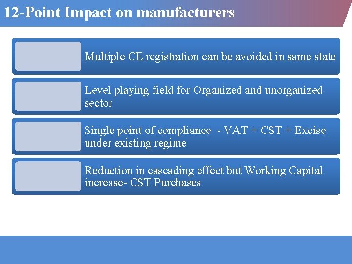 12 -Point Impact on manufacturers Multiple CE registration can be avoided in same state