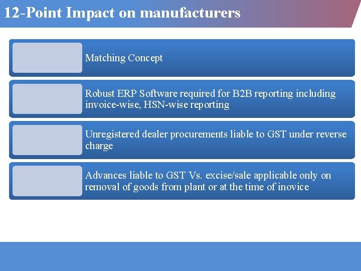 12 -Point Impact on manufacturers Matching Concept Robust ERP Software required for B 2