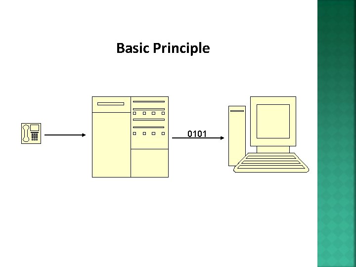 Basic Principle 0101 4 