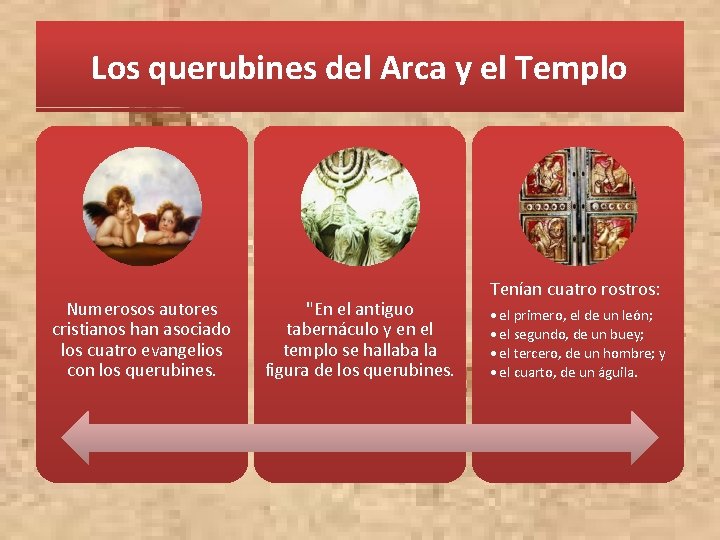 Los querubines del Arca y el Templo Numerosos autores cristianos han asociado los cuatro