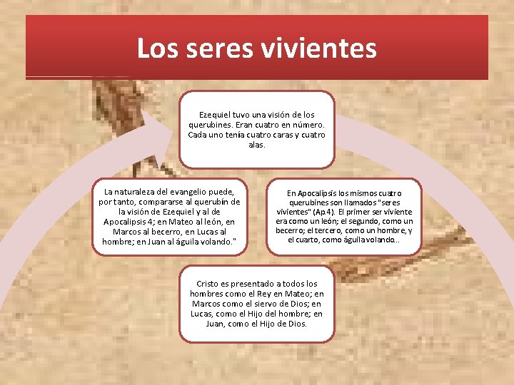 Los seres vivientes Ezequiel tuvo una visión de los querubines. Eran cuatro en número.