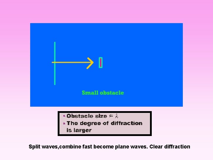 Split waves, combine fast become plane waves. Clear diffraction 