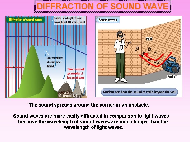 DIFFRACTION OF SOUND WAVE The sound spreads around the corner or an obstacle. Sound