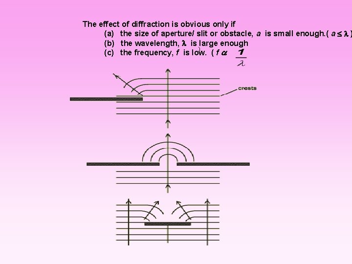 The effect of diffraction is obvious only if (a) the size of aperture/ slit