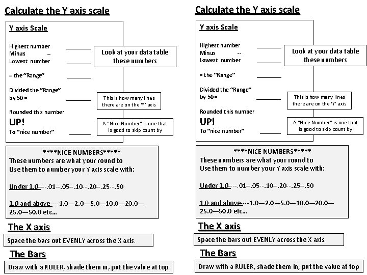 Create a bar graph using the data below