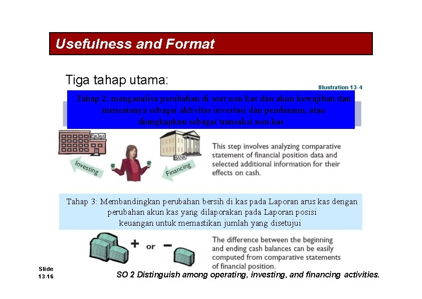 Usefulness and Format Tiga tahap utama: Illustration 13 -4 Tahap 2: menganalisa perubahan di