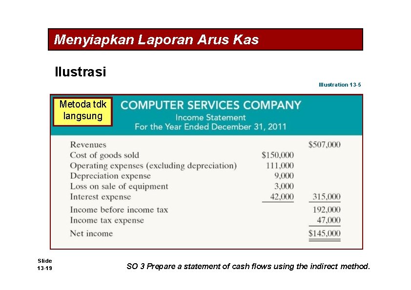 Menyiapkan Laporan Arus Kas Ilustrasi Illustration 13 -5 Metoda tdk langsung Slide 13 -19