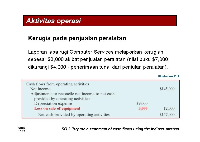 Aktivitas operasi Kerugia pada penjualan peralatan Laporan laba rugi Computer Services melaporkan kerugian sebesar