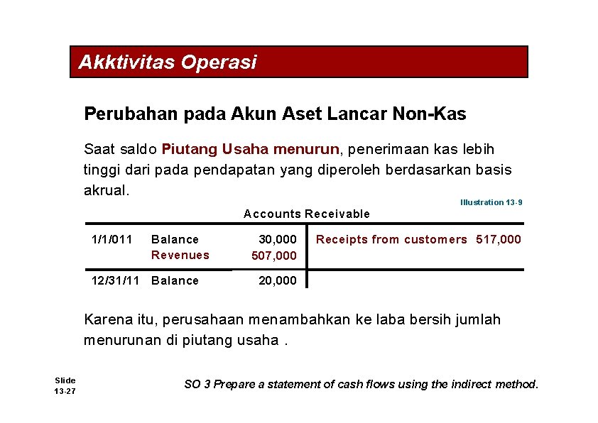 Akktivitas Operasi Perubahan pada Akun Aset Lancar Non-Kas Saat saldo Piutang Usaha menurun, penerimaan