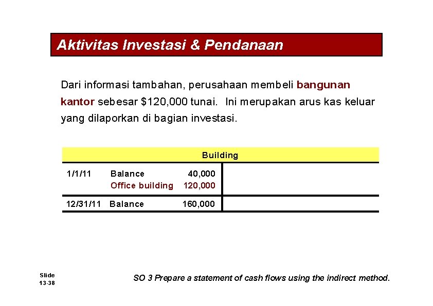 Aktivitas Investasi & Pendanaan Dari informasi tambahan, perusahaan membeli bangunan kantor sebesar $120, 000