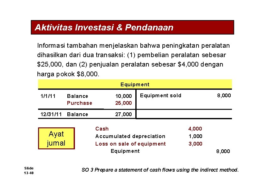 Aktivitas Investasi & Pendanaan Informasi tambahan menjelaskan bahwa peningkatan peralatan dihasilkan dari dua transaksi: