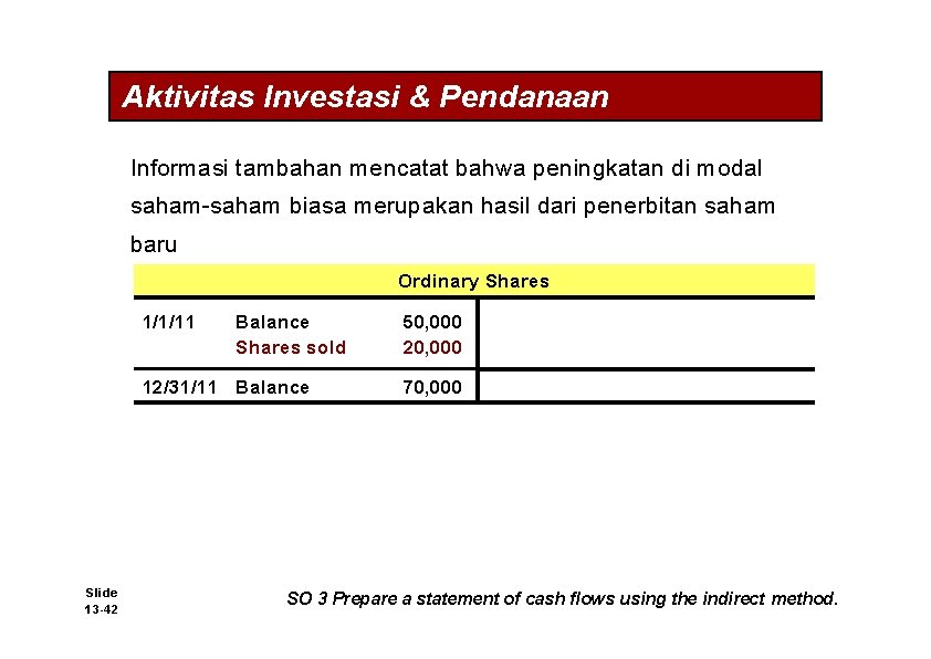 Aktivitas Investasi & Pendanaan Informasi tambahan mencatat bahwa peningkatan di modal saham-saham biasa merupakan