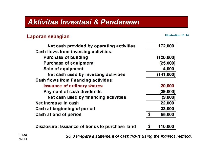 Aktivitas Investasi & Pendanaan Laporan sebagian Slide 13 -43 Illustration 13 -14 SO 3