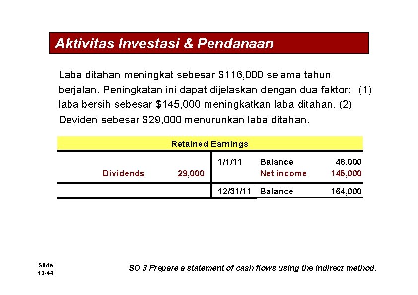 Aktivitas Investasi & Pendanaan Laba ditahan meningkat sebesar $116, 000 selama tahun berjalan. Peningkatan