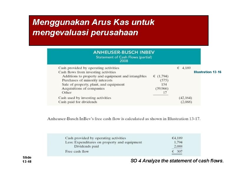 Menggunakan Arus Kas untuk mengevaluasi perusahaan Illustration 13 -16 Slide 13 -48 SO 4