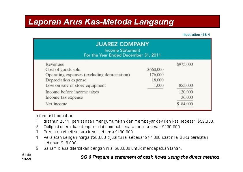 Laporan Arus Kas-Metoda Langsung Illustration 13 B-1 Informasi tambahan: 1. di tahun 2011, perusahaan