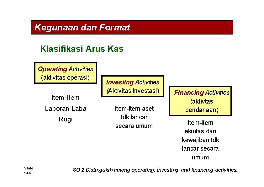 Kegunaan dan Format Klasifikasi Arus Kas Operating Activities (aktivitas operasi) Item-item Laporan Laba Rugi