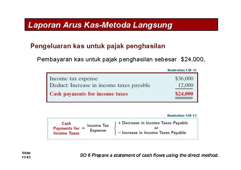 Laporan Arus Kas-Metoda Langsung Pengeluaran kas untuk pajak penghasilan Pembayaran kas untuk pajak penghasilan